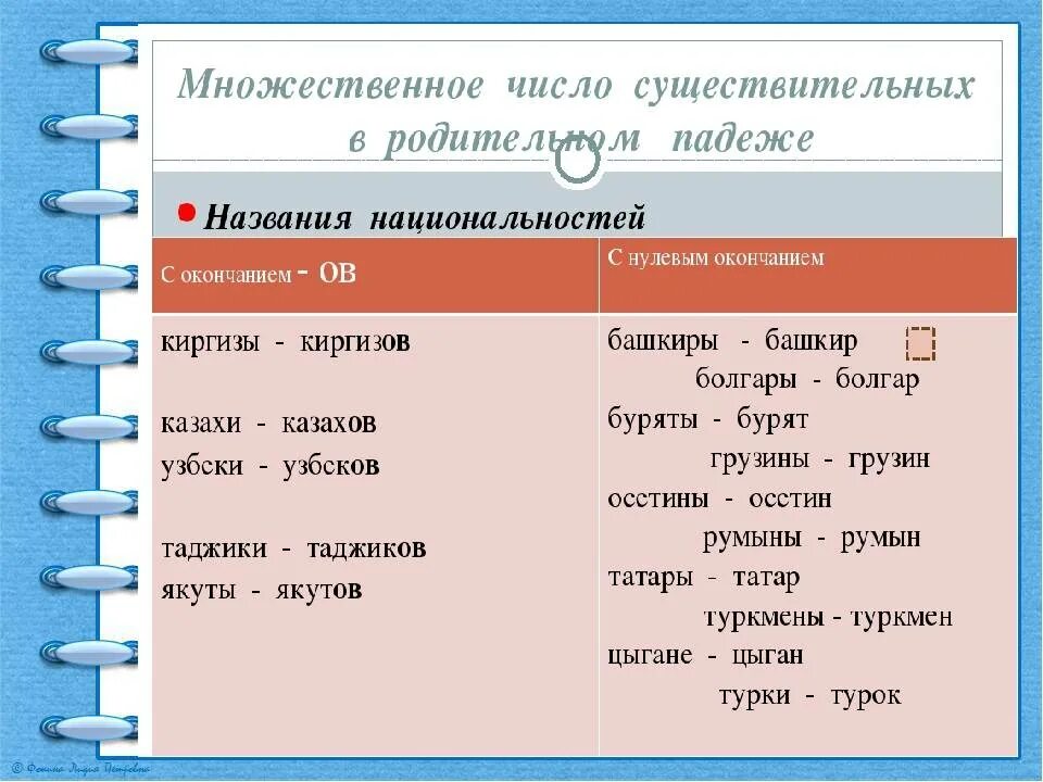 Слова во множественном числе в русском. Слова во множественном числе в русском языке. Множественное число существительных в русском языке. Существительные во множественном числе в русском языке. Слово тетрадь множественное число