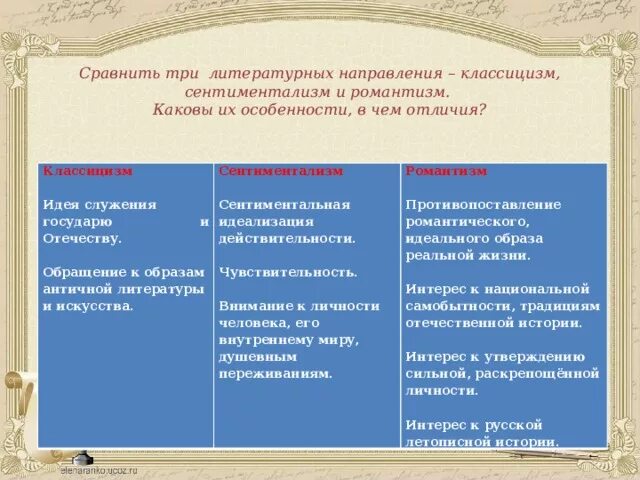 Сравнение русской и зарубежной литературы. Разница классицизма и романтизма. Классицизм сентиментализм Романтизм реализм. Классицизм сентиментализм Романтизм. Сравнение российской и зарубежной