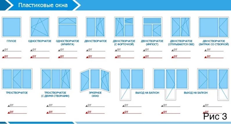 Оконные функции виды. Максимальная ширина оконной створки пластикового окна. ширина оконного блока пвх. виды и размеры пвх окон. пластиковые окна размеры.
