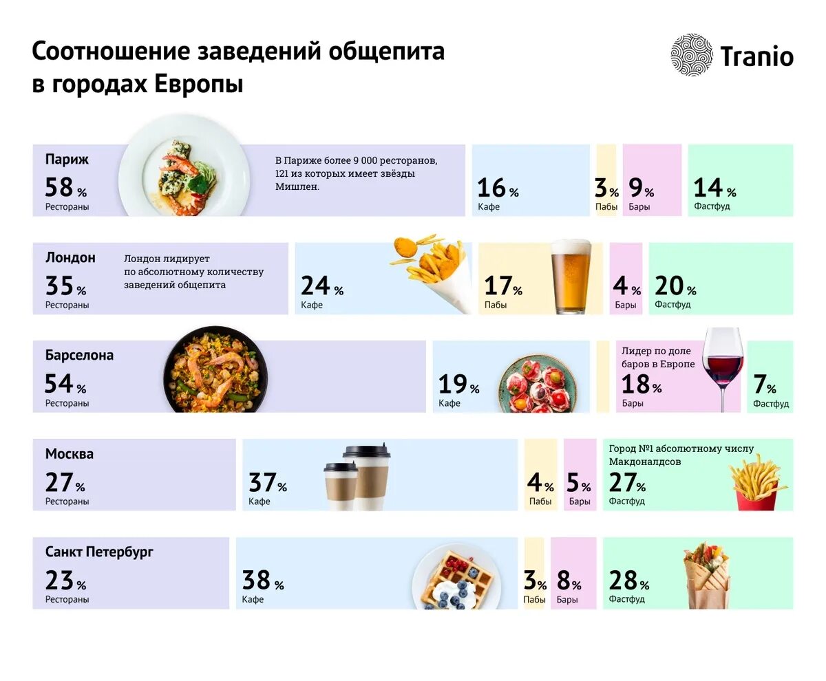 Общественное питание численность