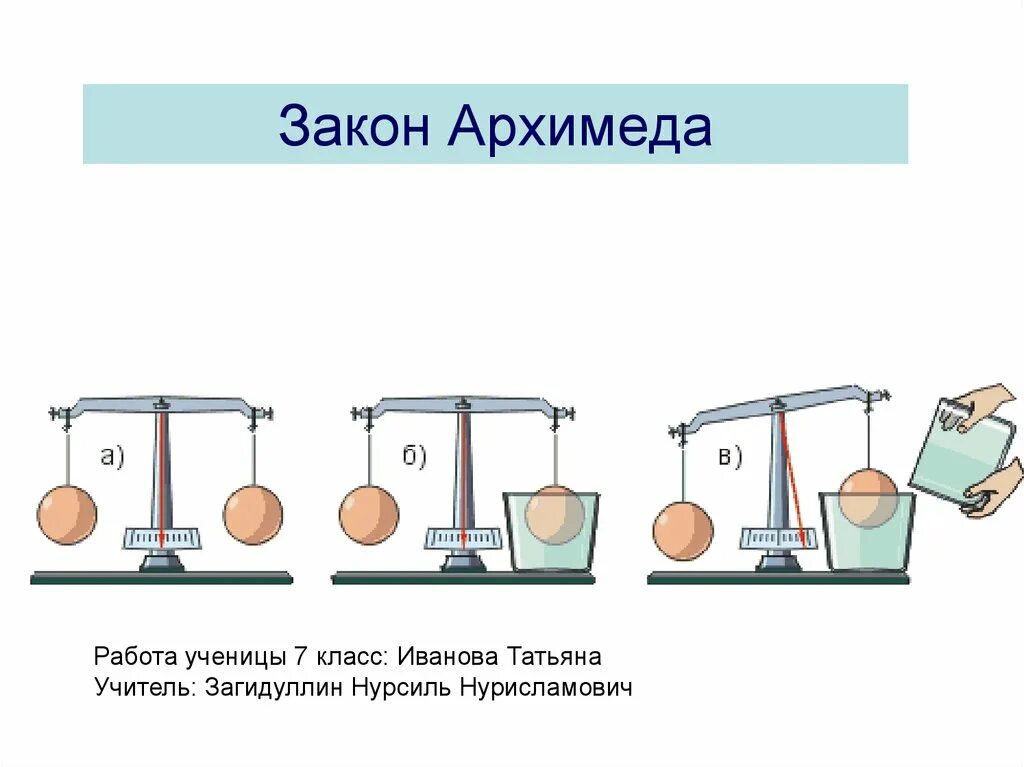 Сила архимеда 7 класс презентация. Закон Архимеда. Закон Архимеда 7 класс физика. Выталкивающая сила физика 7 класс. Закон Архимеда анимация.