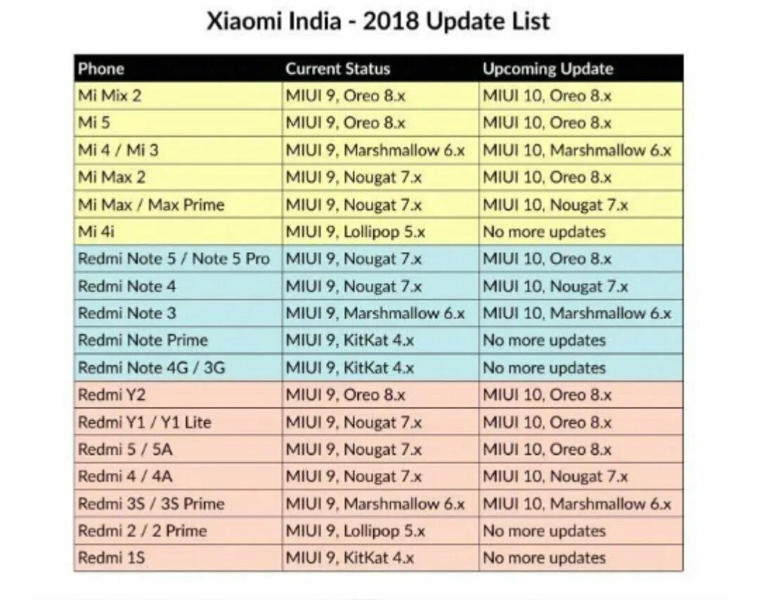 Android 14 список. Update list. xiaomi roadmap. com.miui.update.updater. android 12 version updates phone list.