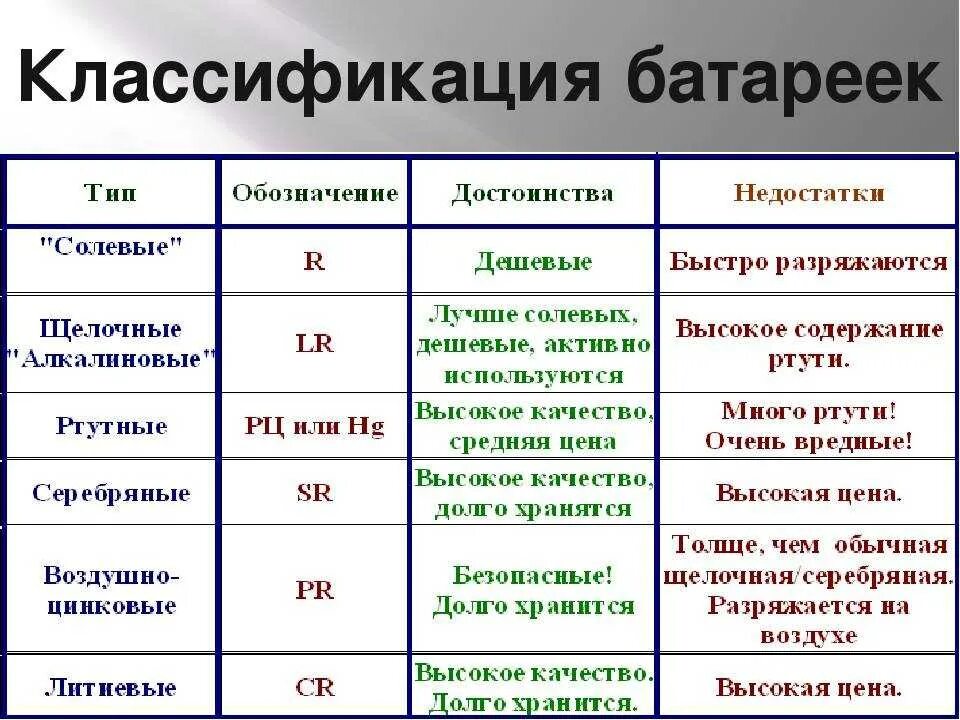 Назовите тип элемента