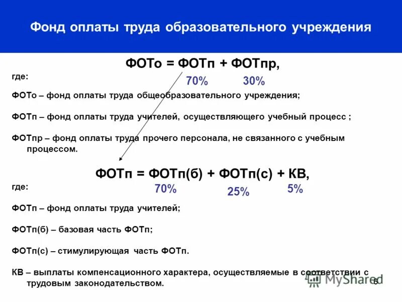 фонд оплаты труда образовательных учреждений