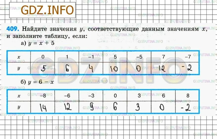 Номер № 409 - ГДЗ по Математике 6 класс: Зубарева, Мордкович