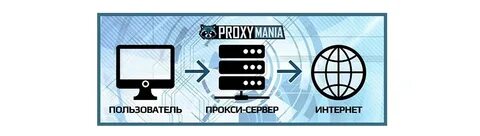 Только для пользователей интернета 1