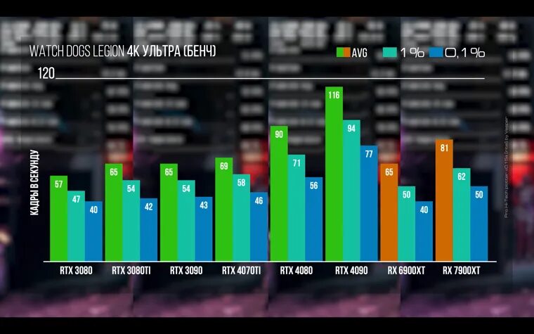 Rtx 4070 vs 7800xt. Rtx 4070 vs 7800xt