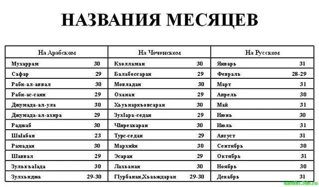 Название месяцев на чеченском. Месяца года на чеченском. Месяца на арабском. Название месяцев на чеченском языке.