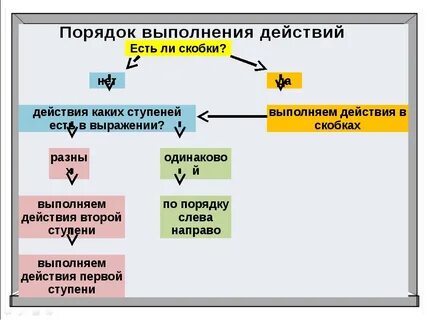 Порядок в выполнения действия 2 класс