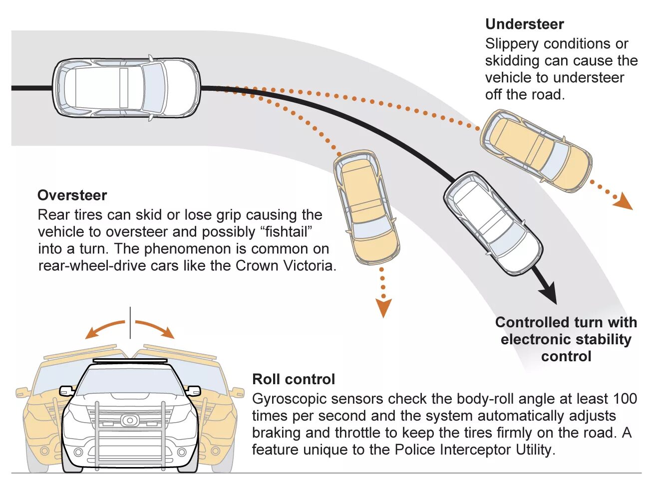 Андерстир. Oversteer и understeer. Оверстир и андерстир. Андерстир в дрифте что это. Understeer в дрифте.