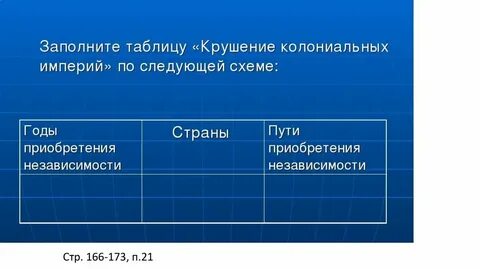 Страны колониальная принадлежность дата освобождения