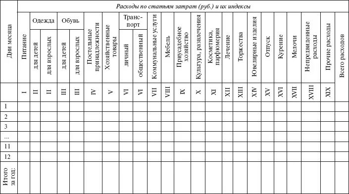 Книга учета финансов. Тетрадь доходов и расходов семейного бюджета. Таблица учёта доходов и расходов домашнего бюджета в тетради. Тетрадь расходов и доходов пример. Книга учета доходов и расходов семейного бюджета.