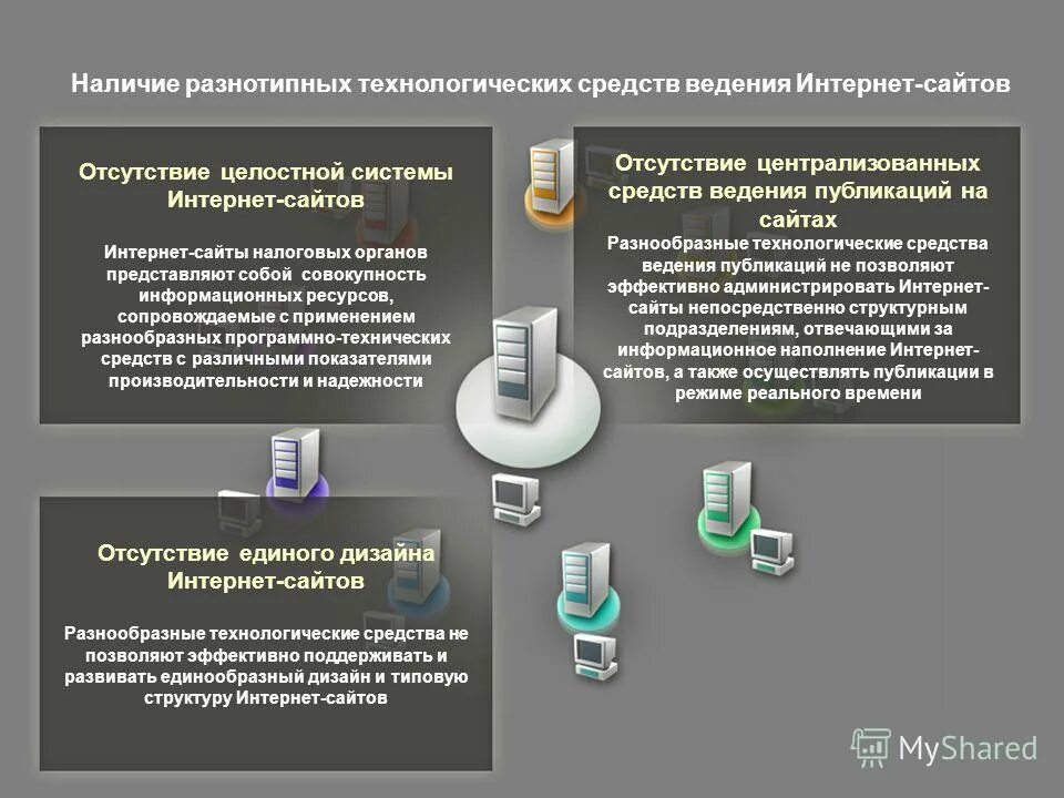 Методы принятия решений в менеджменте. Вертикальная интеграция. Достоинства и недостатки каналов сбыта. Выбора и применения различных. Методы принятия решений в менеджменте.