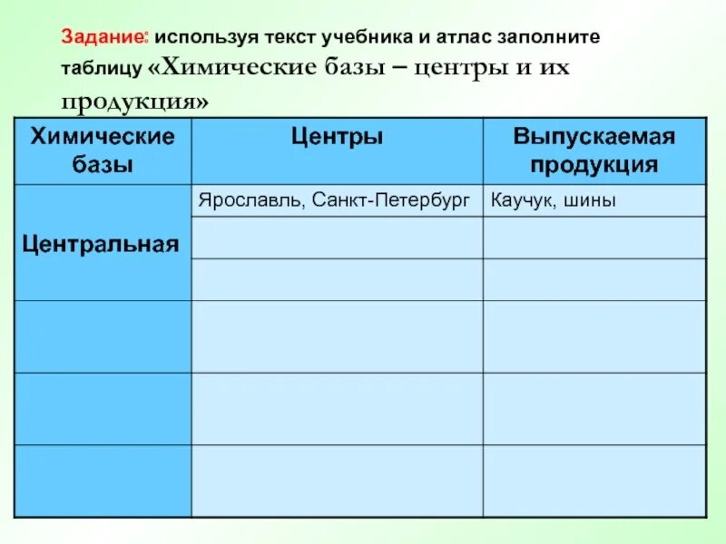 Используя карты атласа приведите примеры