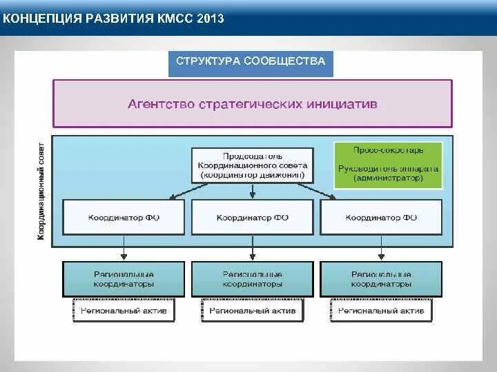 Концепция развития. Структура концепции развития. Концепция развития пример. Структура концепции развития территории. Концепция развития производства.