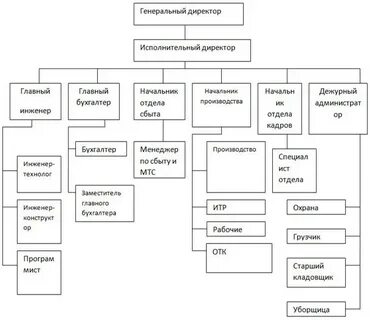 Отдел кадров р строй