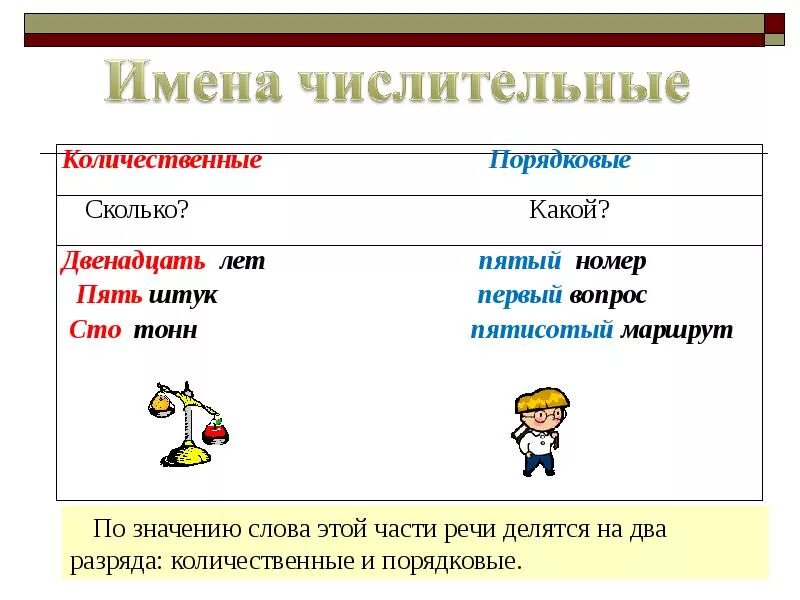 Имена числительные в речи. Имя числительное как часть речи количественные и порядковые. Количественные имена числительные. Презентация имя числительная. Имена числительные количественные и порядковые.