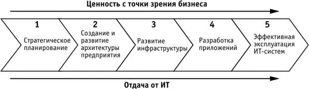 Ценности точки