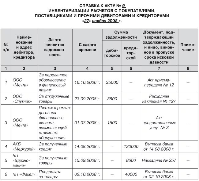 Подсчет инвентаризации. Акт инвентаризации с дебиторами и кредиторами образец. инвентаризация расчетов с кредиторами. справка к инвентаризации расчетов инв-17. справка к акту инвентаризации расчетов с покупателями.