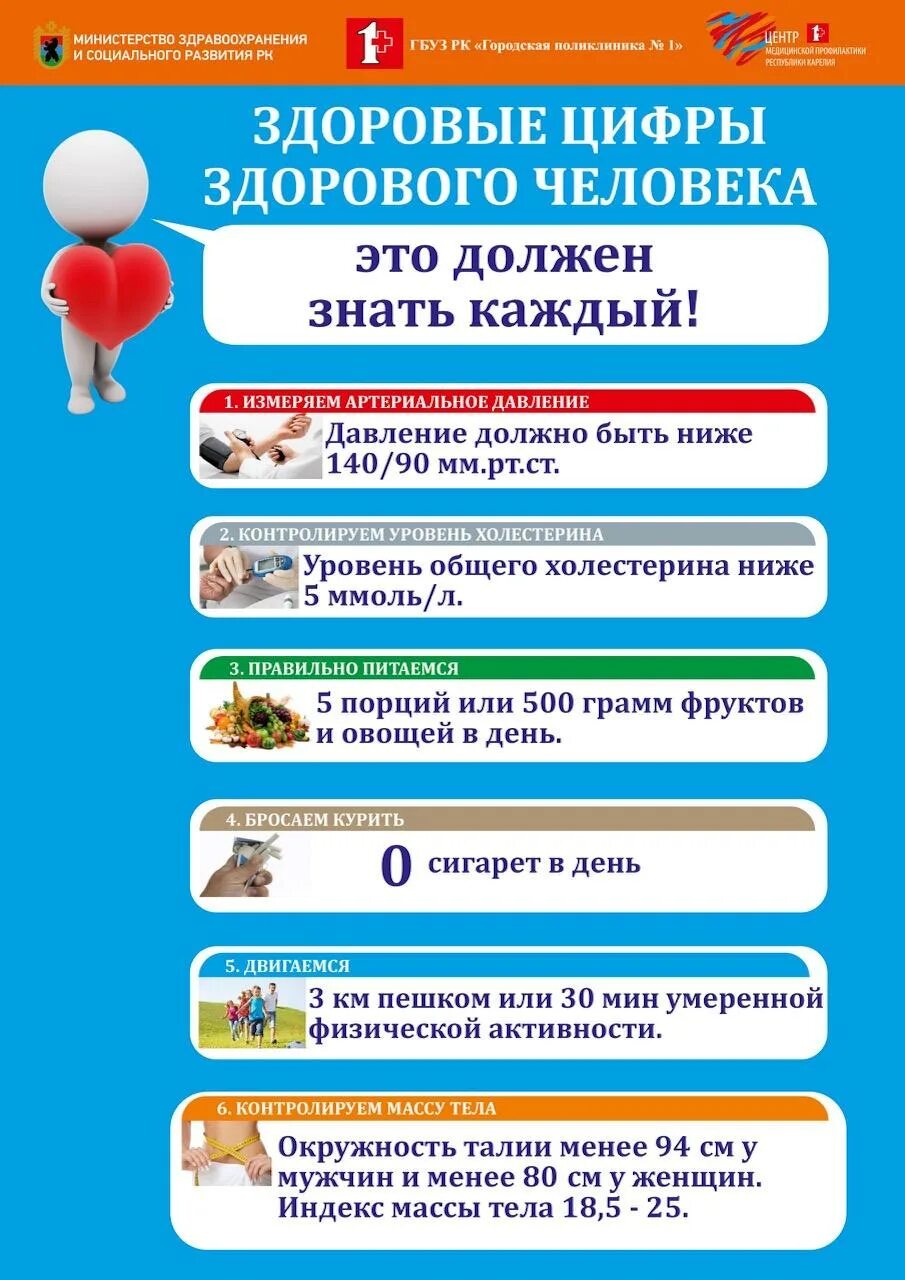 День здоровья 2023 год. 7 Апреля день здоровья. Памятка Всемирный день здоровья. Продвижение здорового образа жизни. Неделя здорового образа жизни.