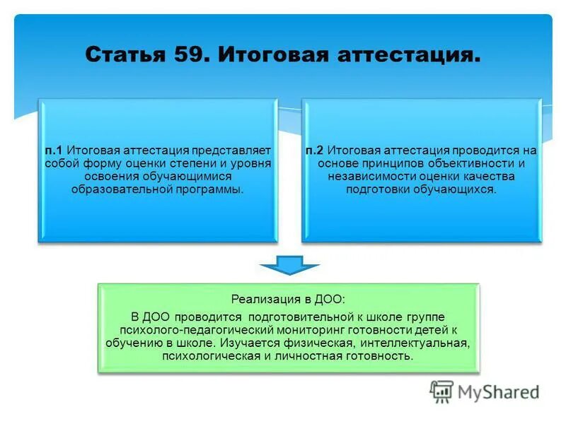 Итоговая аттестация представляет собой