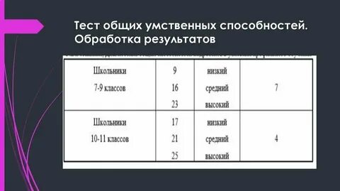 Уровень общего развития это