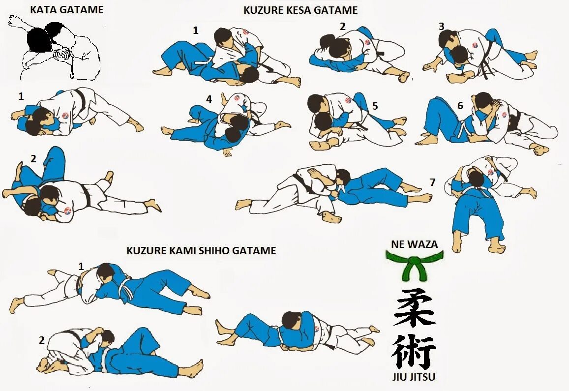 Jujutsu codes