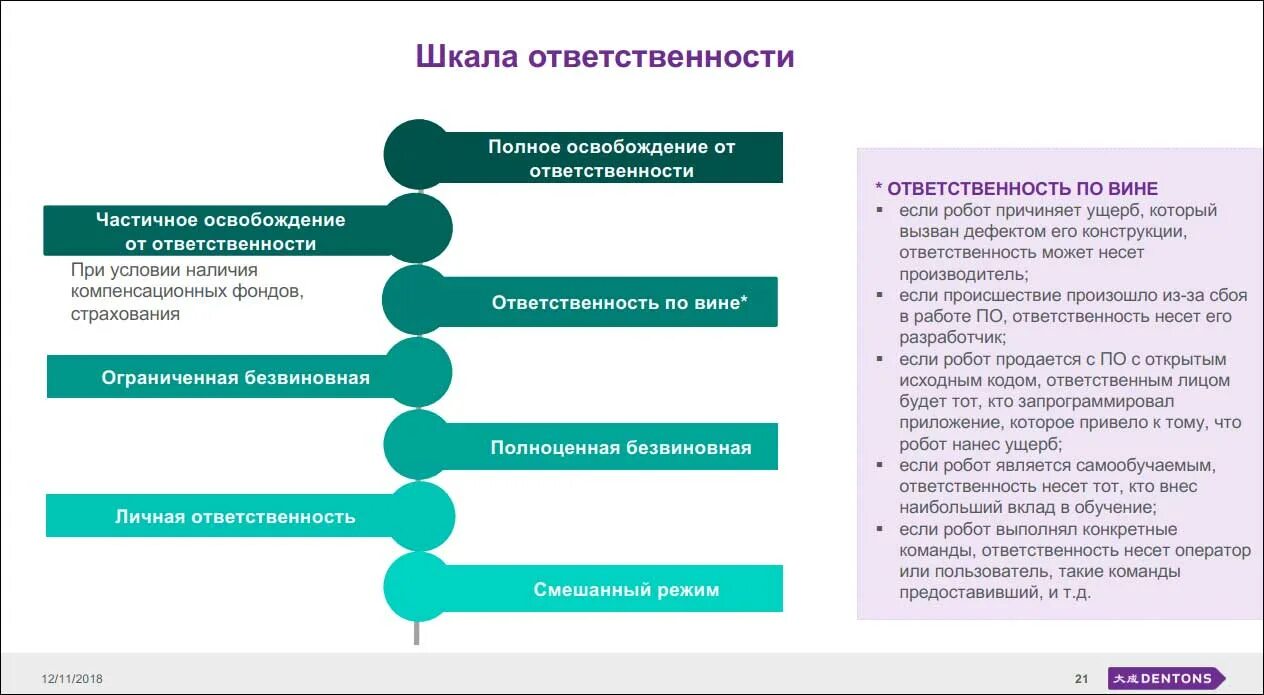 Шкала ответственности. Примеры безвиновной ответственности. Компетенция ответственность. Шкала ответственности рисунок. Личный пример ответственности