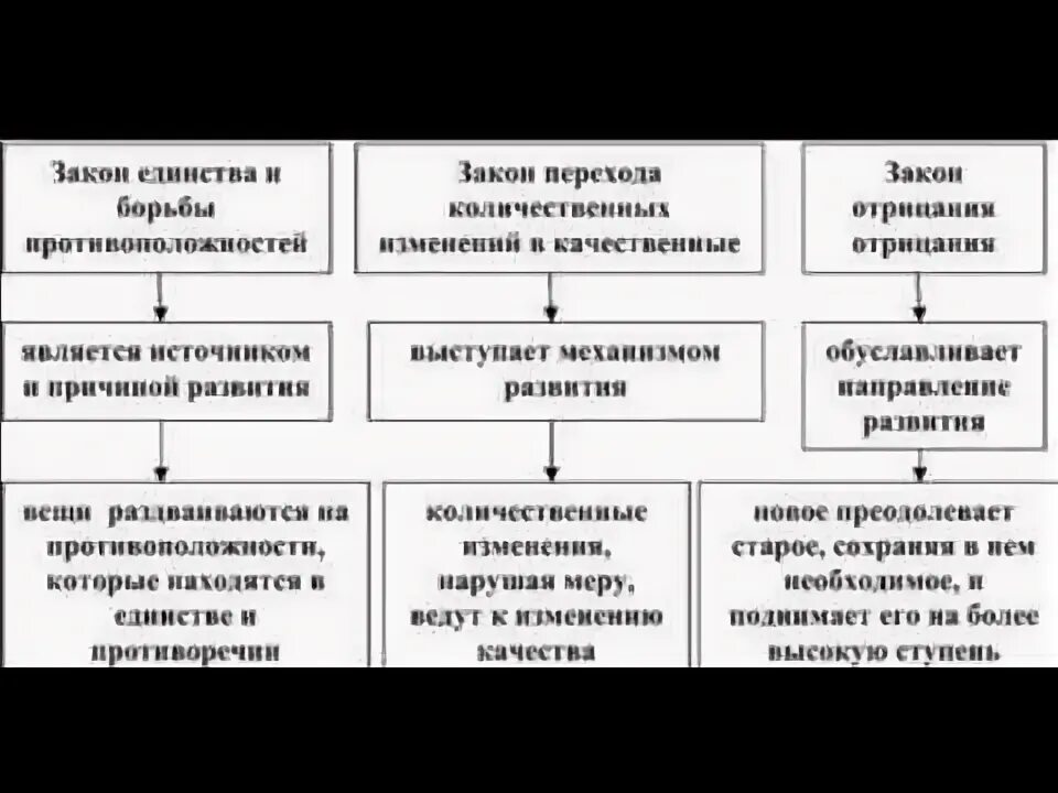 Законы логики диалектики. Законы логики и диалектики. Основные законы диалектики гегеля. Законы логики диалектики. Законы логики диалектики.
