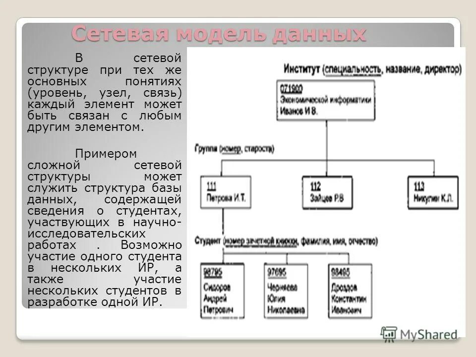 Информация модели является