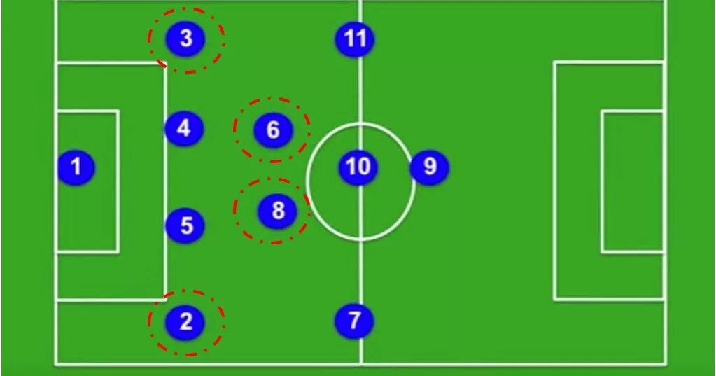 Тактика 4 2 3 1. 3-4-1-2 тактика в футболе. тактическая схема 4-2-3-1. 4 2 3 1 схема в футболе. 3-4-1-2 схема футбольная.