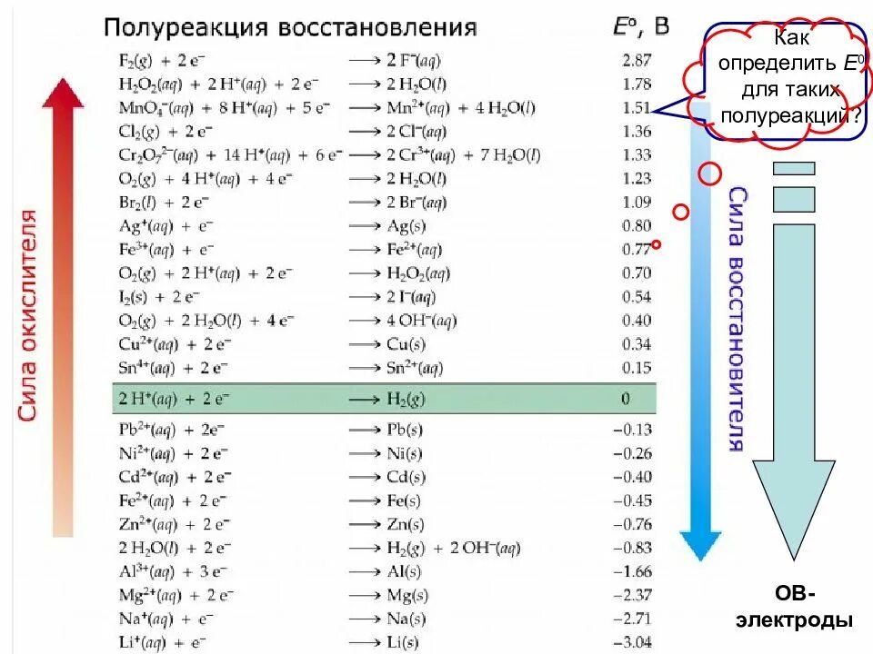Naoh h2o hcl agcl