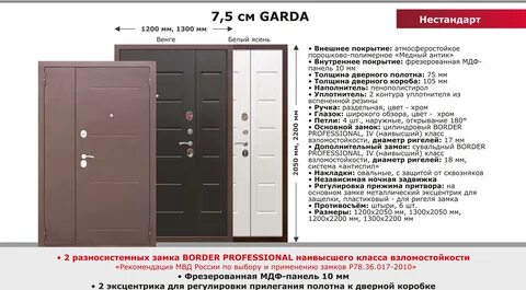 Двери стандарт в квартиру