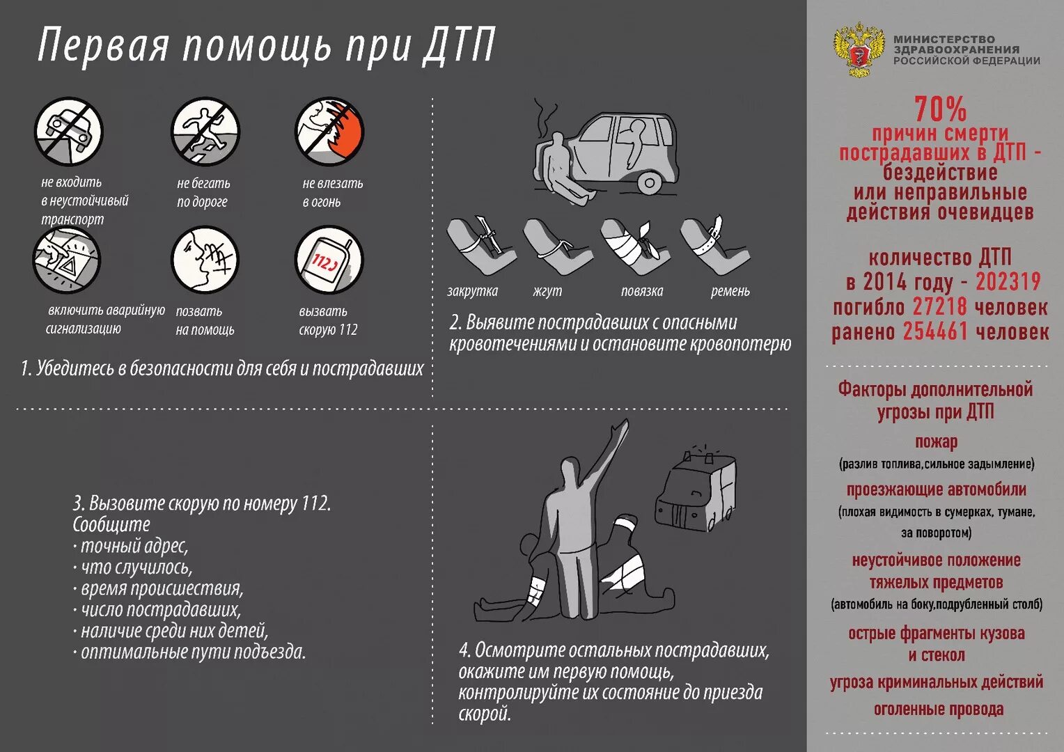 Правила оказания первой помощи пострадавшему ДТП. Алгоритм действий при оказании первой помощи пострадавшим при ДТП. Памятка оказание первой помощи пострадавшим в ДТП. Алгоритм оказания первой помощи при ДТП кратко. Пдд медицинская помощь