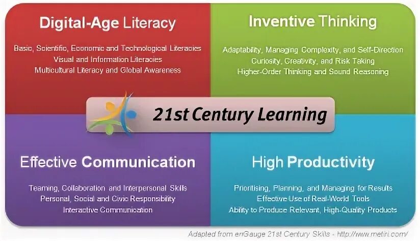 21 St Century age of communication. 21st Century - the "Century of communication" фото. Презентация на тему why the 21st Century is Called the age of communication. Why is the 21st Century Called the age of communication. The 21st century has