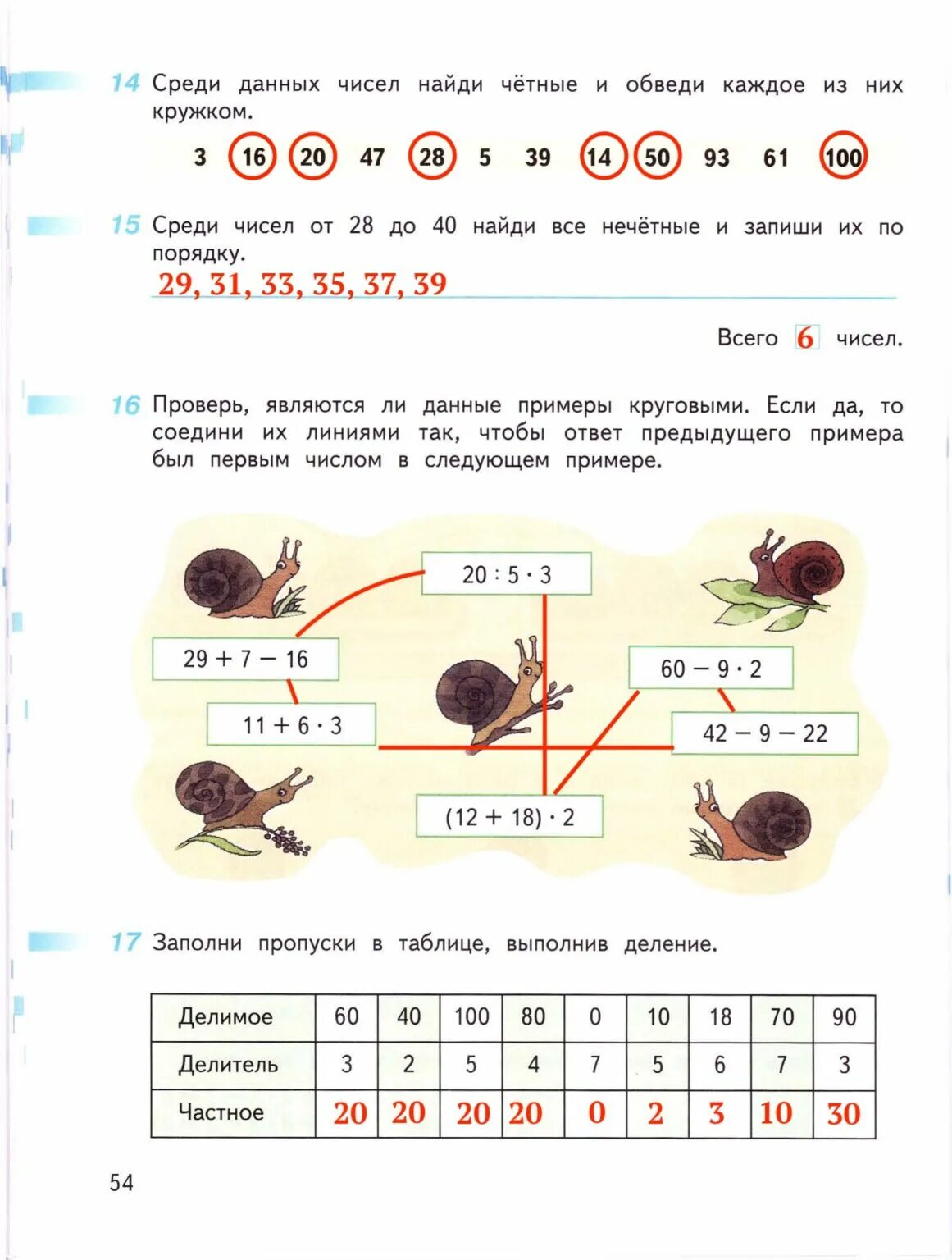 Математика дорофеев 3 класс учебник 1 часть. Математика 3 класс Дорофеев Миракова бука 1 страницы часть. Рабочая тетрадь по математике 3 класс 1 часть Дорофеев Миракова бука. Гдз по математике 3 класс рабочая тетрадь Дорофеев Миракова бука. Математика 3 класс 1 часть Дорофеев Миракова бука страница 54.