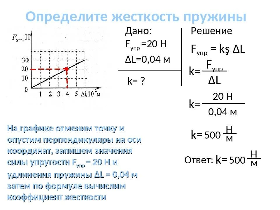 Зависимость жесткости пружины от количества витков. Формула нахождения коэффициента жесткости пружины. Как вычислить упругость пружины. Как рассчитать жесткость пружины формула. Жесткость пружины формула физика.