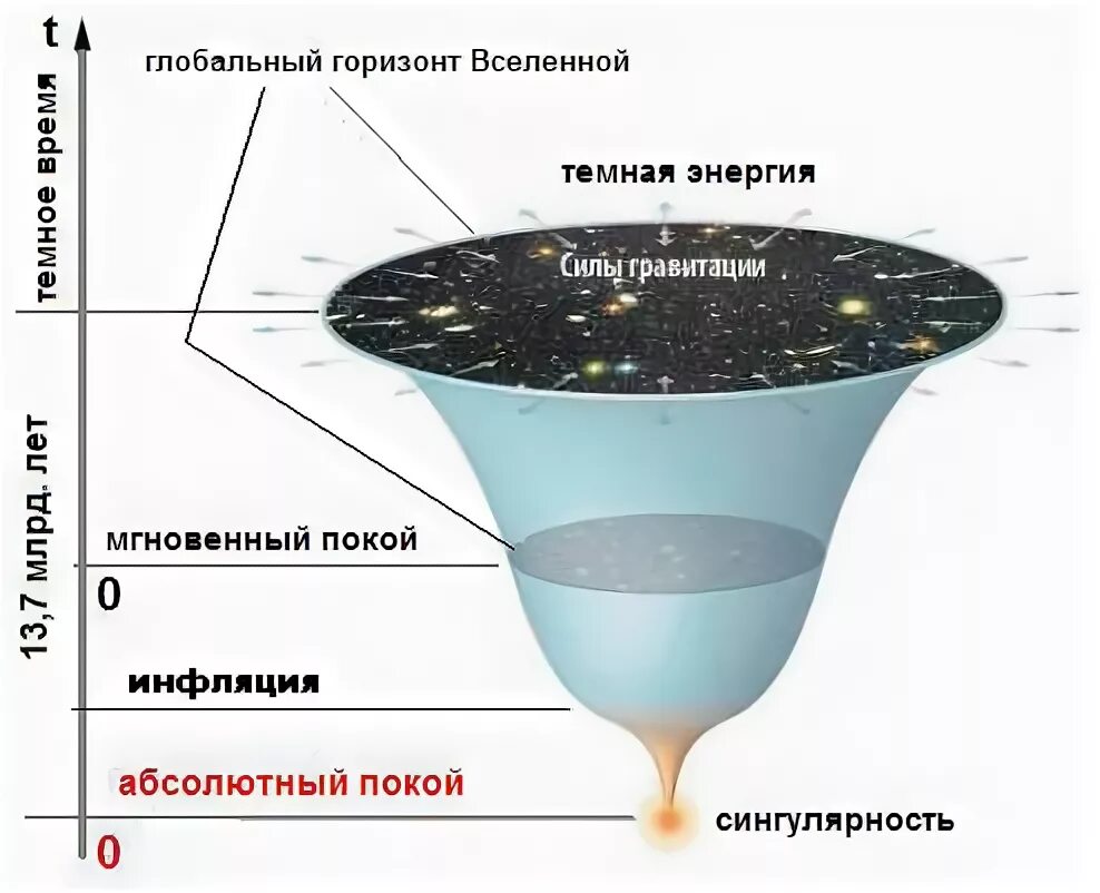 Сингулярность простыми словами