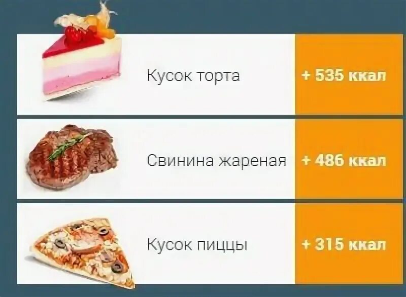 2 кусочка. Кусок торта калорийность. Кусочек торта калорийность. Кусочек торта каллирии. Сколько калорий в куске торта.