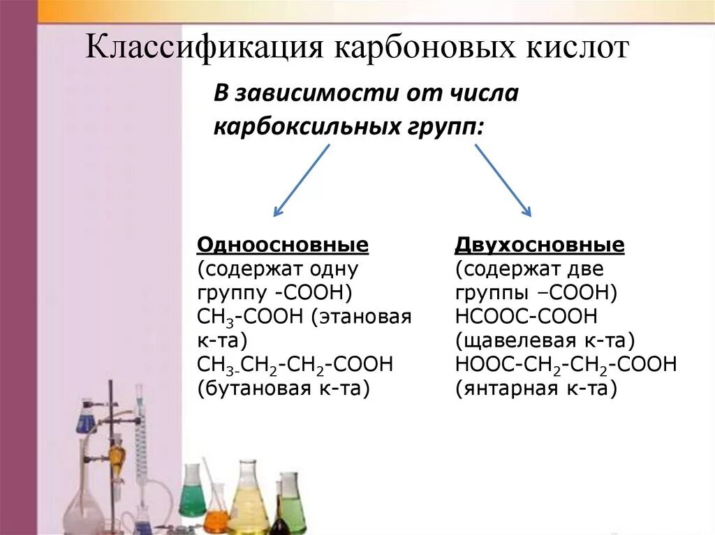 Карбоновые кислоты содержат группу. Классификация карбоновых кислот по числу карбоксильных групп. Двухосновные карбоновые кислоты классификация. Классификация одноосновных карбоновых кислот. Классификация карбоксильных кислот.