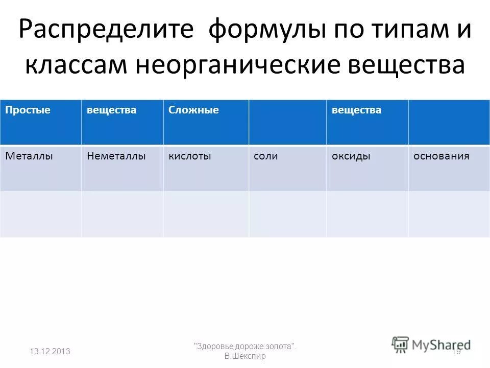 Распределить соединения по классам. Распределение веществ по классам химия. Формулы распределять по кислотам. Распределить вещества по классам химия 8 класс. Распределить соединения по классам.