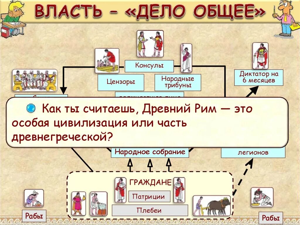 Консул древний Рим схема. Управление в древнем Риме. Власть в Риме. Управление в древнем Риме 5 класс.