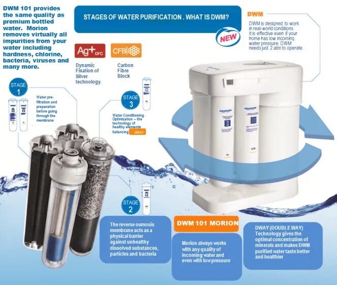 Аквафор DWM 101 И 101s. Аквафор осмос с 3 картриджами. Картридж Аквафор k5-k2-k7m. Картриджи для фильтра Аквафор с обратным осмосом.