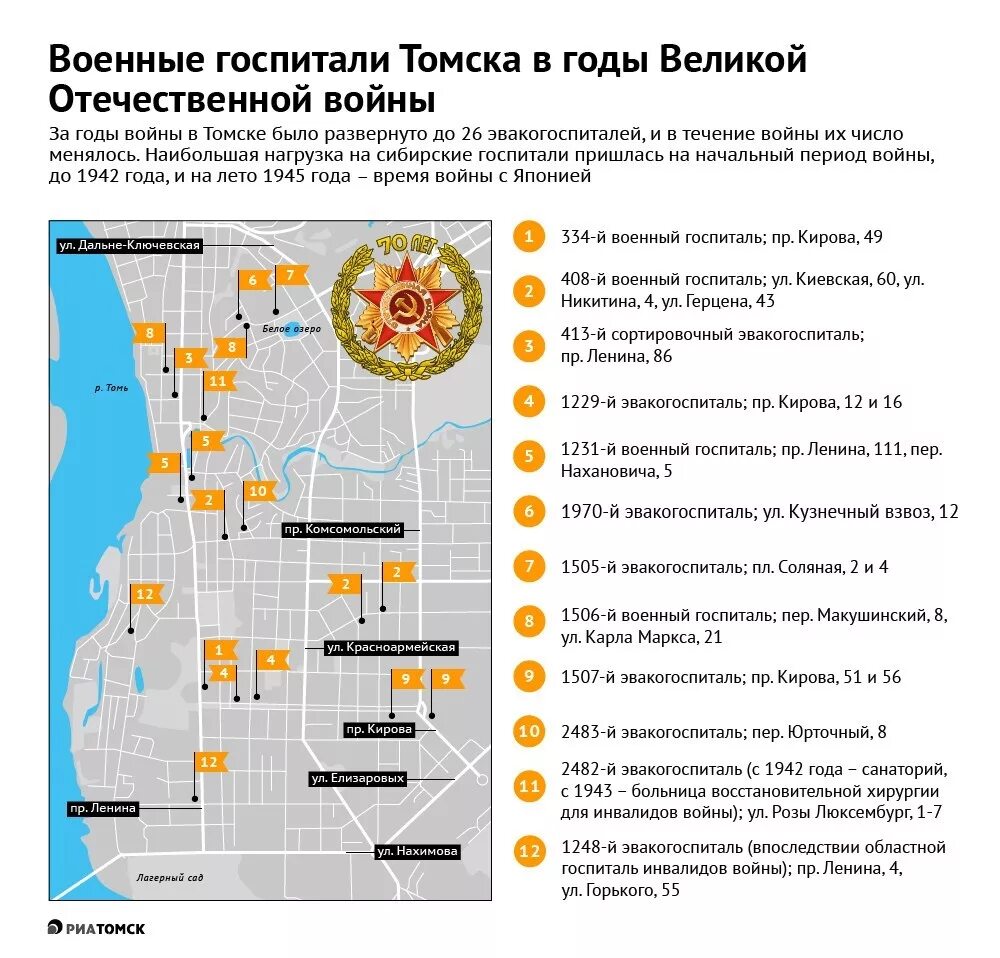 Военный госпиталь Томск Сибирская. Томск госпитали в годы войны. Госпиталь Томск в годы ВОВ 1941-1945.