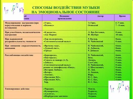 Эмоционально эстетическое воздействие