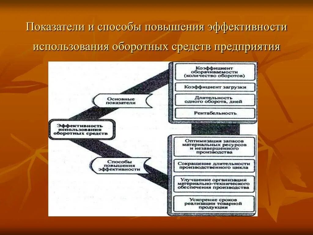 Повышение эффективности предприятия примеры егэ. Способы повышения эффективности предприятия. способы улучшения эффективности предприятия. методы повышения эффективности работы предприятия. способы увеличения эффективности предприятия.