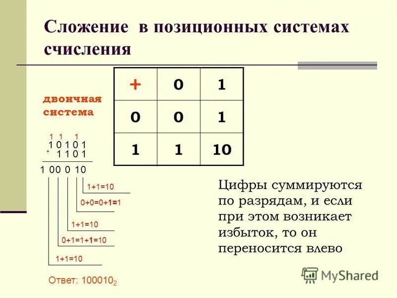 10 позиционные системы счисления ответы тест. 10 позиционные системы счисления ответы тест. позиционные системы счисления. 10 позиционные системы счисления ответы тест. десятичная позиционная система счисления.