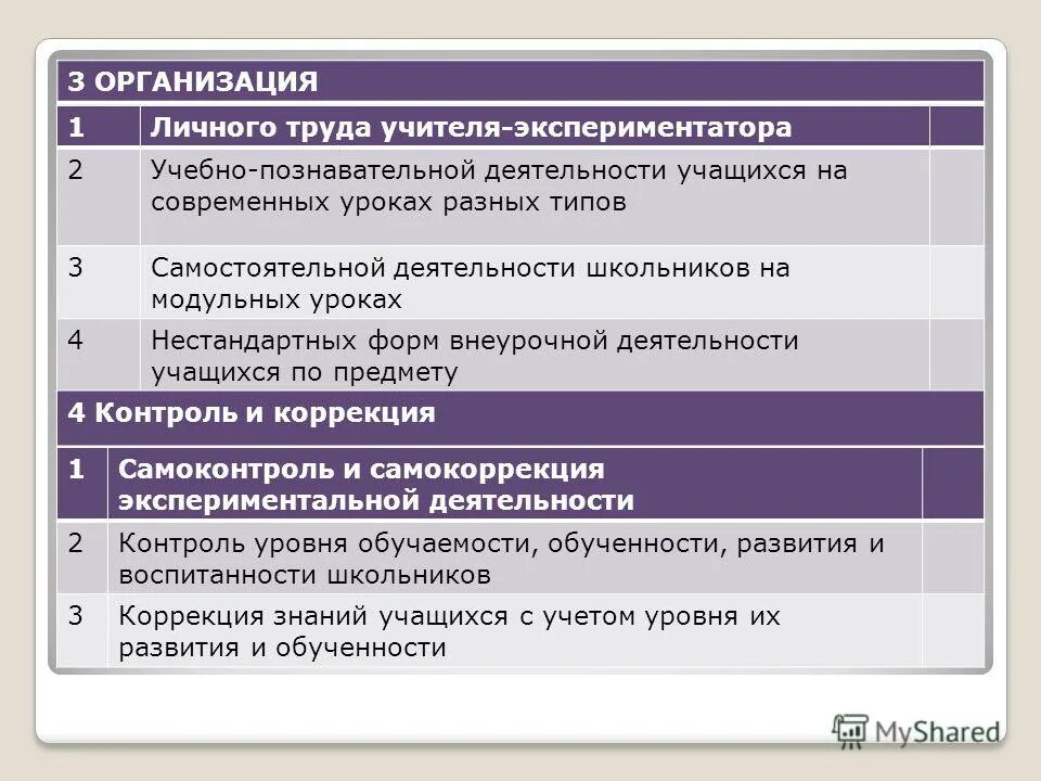 Самостоятельная деятельность учащихся на уроке. Организация личного труда педагога.