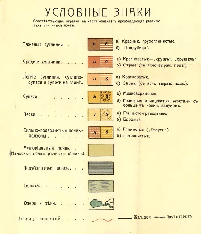 обозначение почв на почвенной карте. условные обозначения почв. условные обозначения почв. условные обозначения к почвенной карте. растительный слой грунта чертёж.