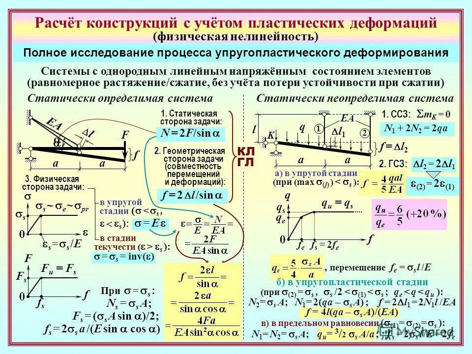 Конструктивные расчеты это в строительстве. Расчет конструкции на прочность. Расчёт металлических конструкций на центральное сжатие. Рассчитать прочность конструкции. Элементы конструкции с учетом сил инерции.